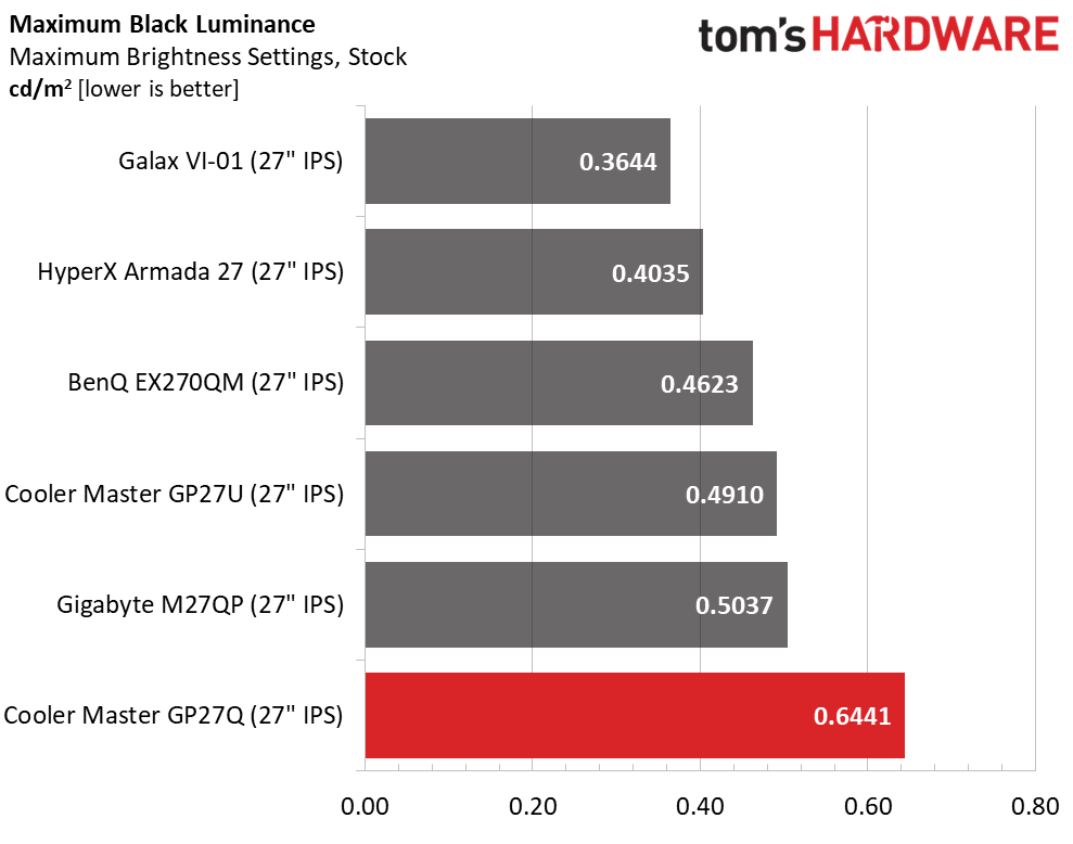 Cooler Master Tempest GP27Q