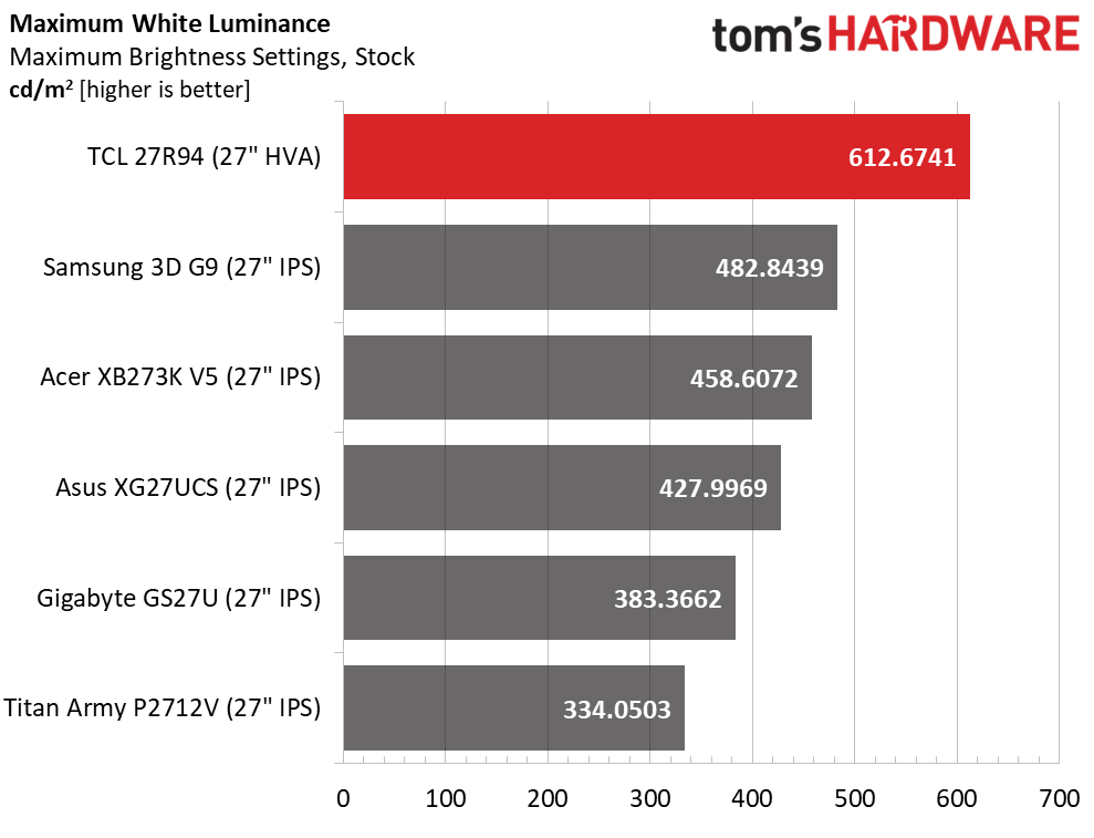 TCL 27R94