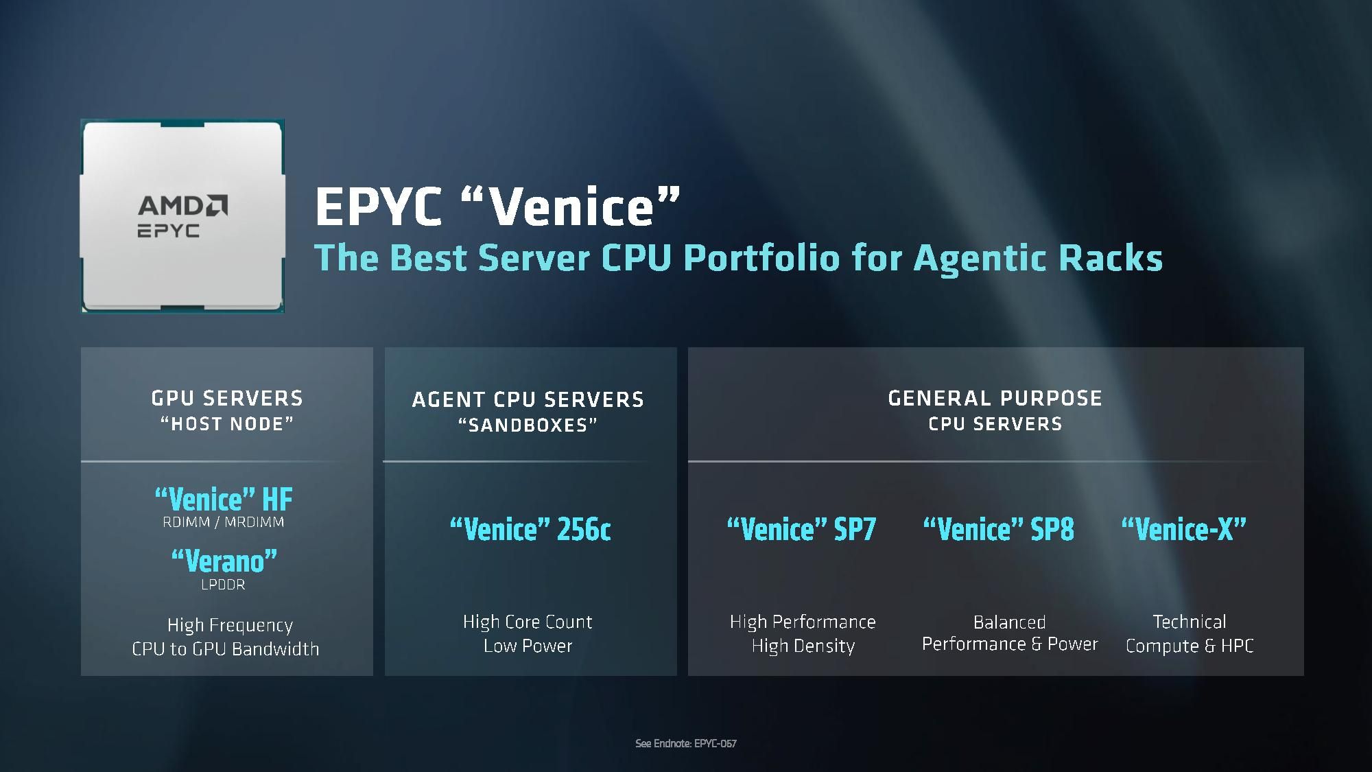 AMD OCP 2026 presentation.