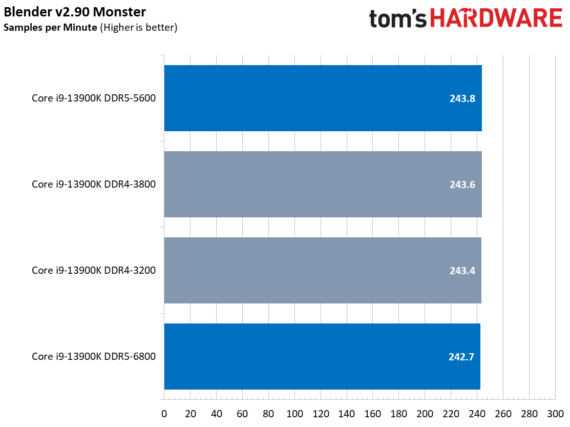 CPU Performance Charts