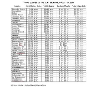 Great American Eclipse time table