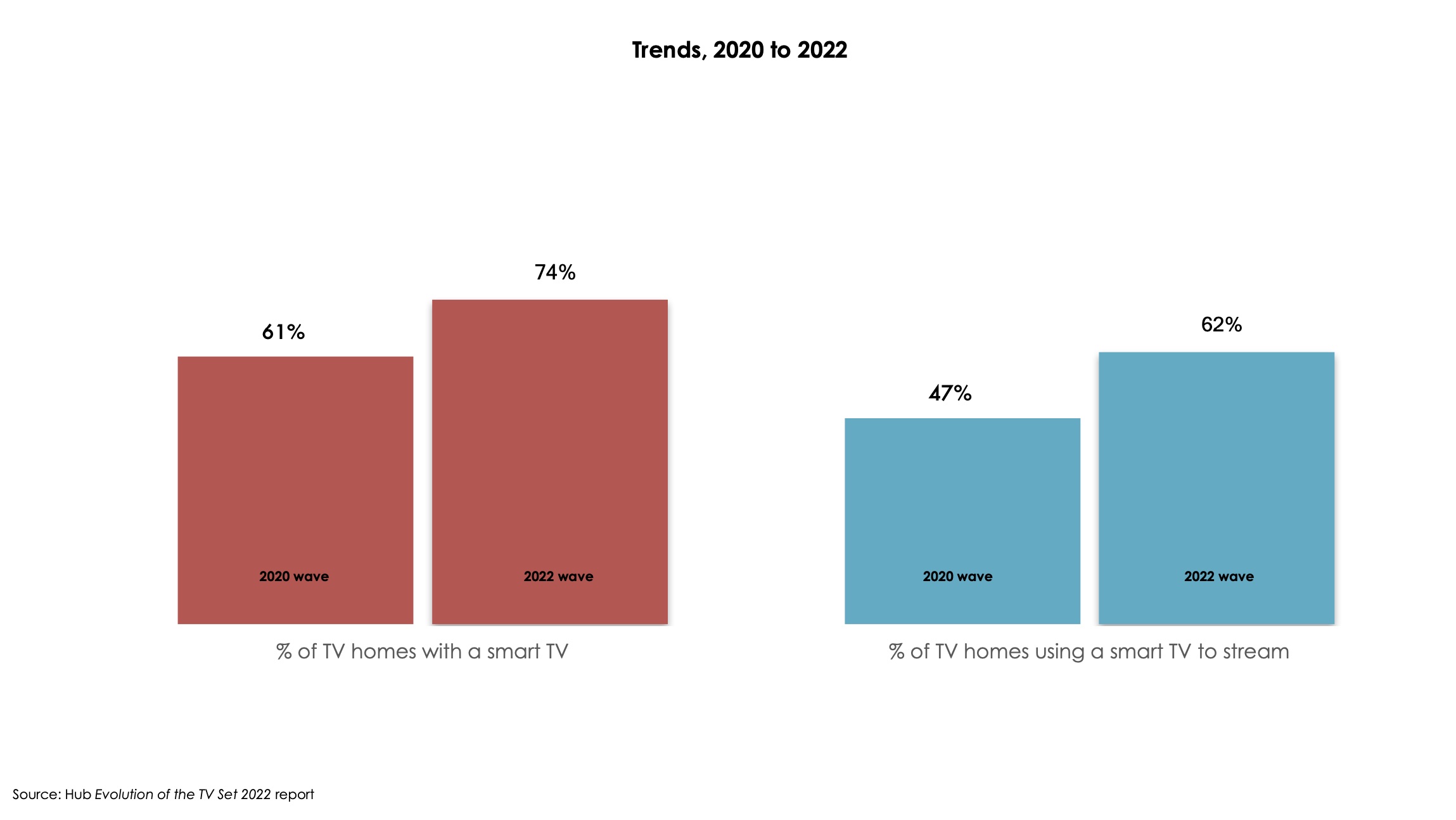 Hub Entertainment Research
