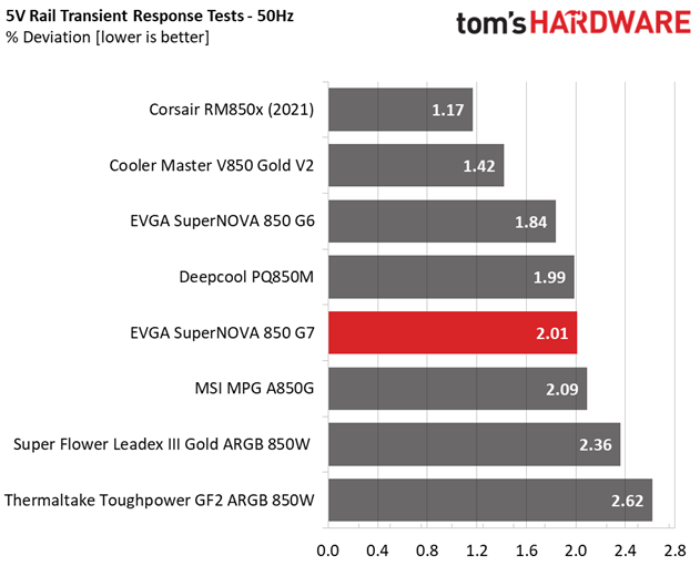 EVGA SuperNOVA 850 G7