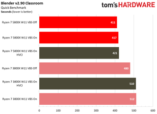 Windows 11 Application Performance