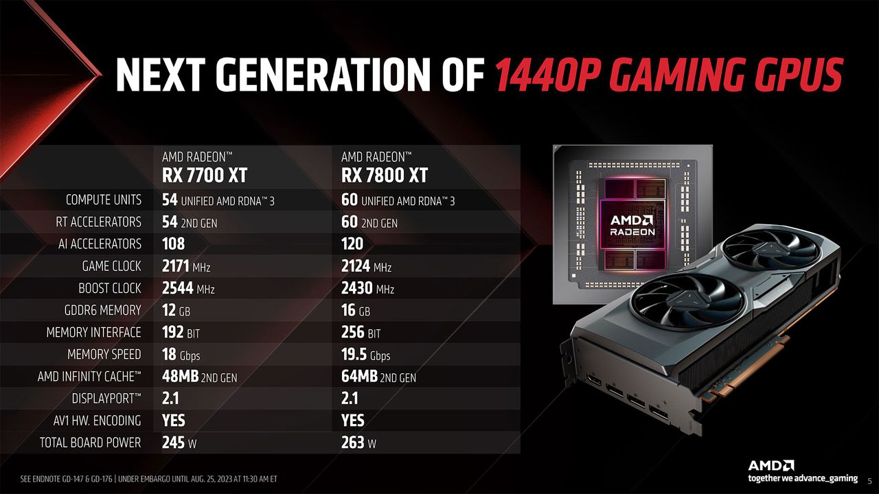 AMD RX 7800 XT 7700 XT Gamescom materials