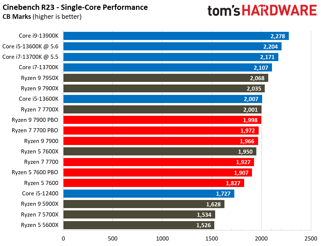 Ryzen 7000