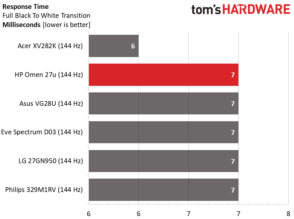 HP Omen 27u
