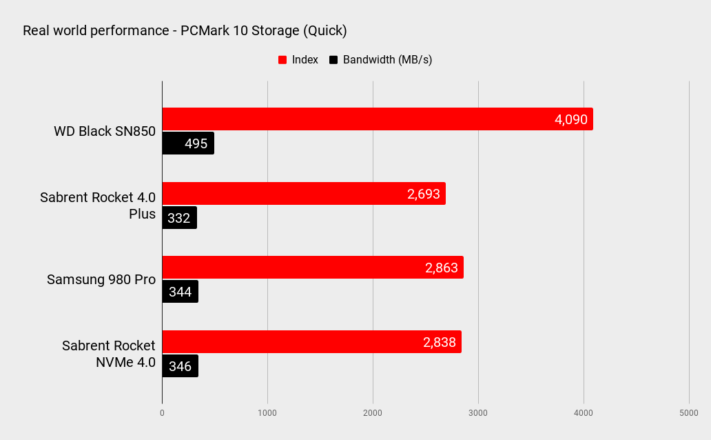 Wd Black Sn850 1tb Nvme Ssd Review Wd Black Sn850 1tb Wannaplay News