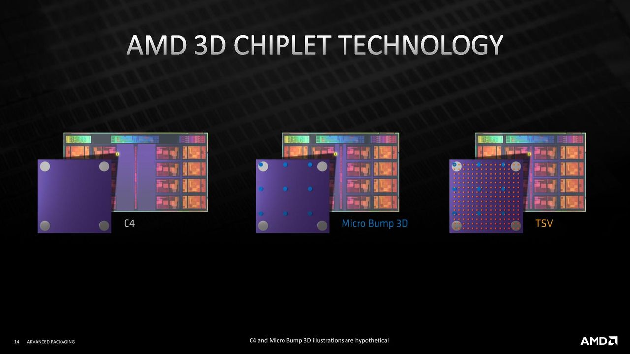 AMD 3D V-Cache