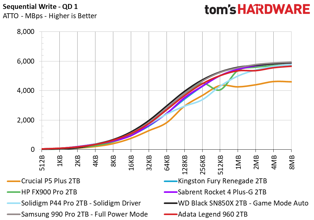 Adata Legend 960 SSD