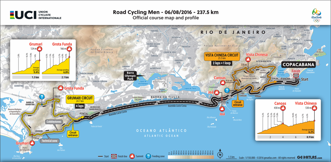 2016 Rio Olympic Games Men Road Race Map