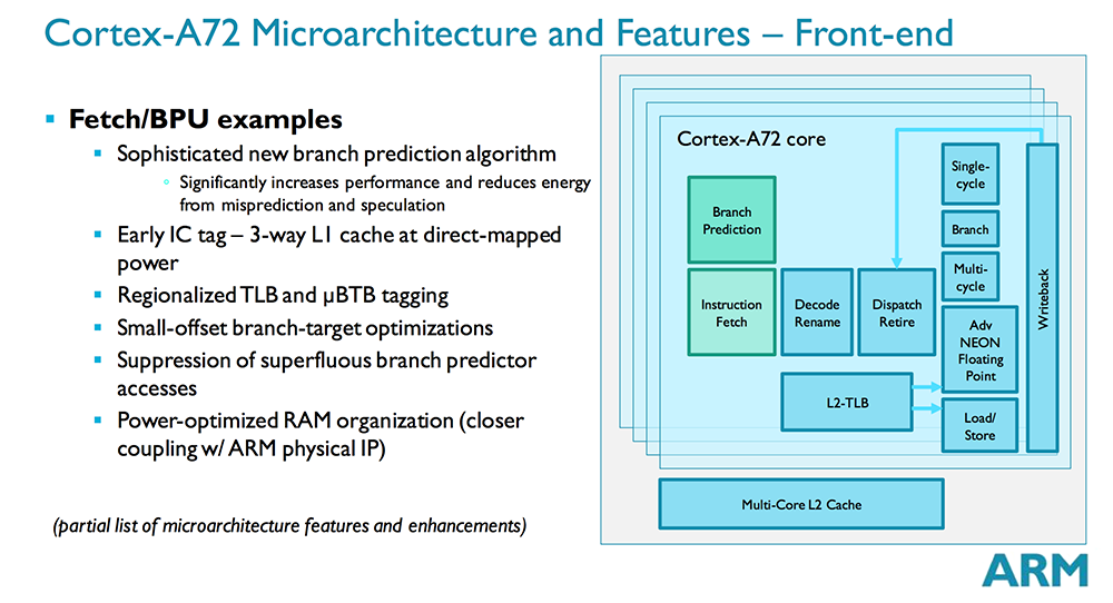 Architecture Overview - ARM Cortex-A72 Architecture Deep Dive - Tom's ... image.