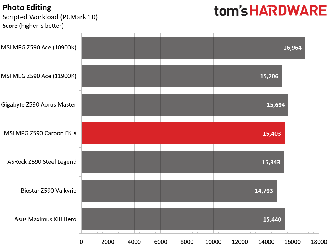 MSI MPG Z590 Carbon EK X