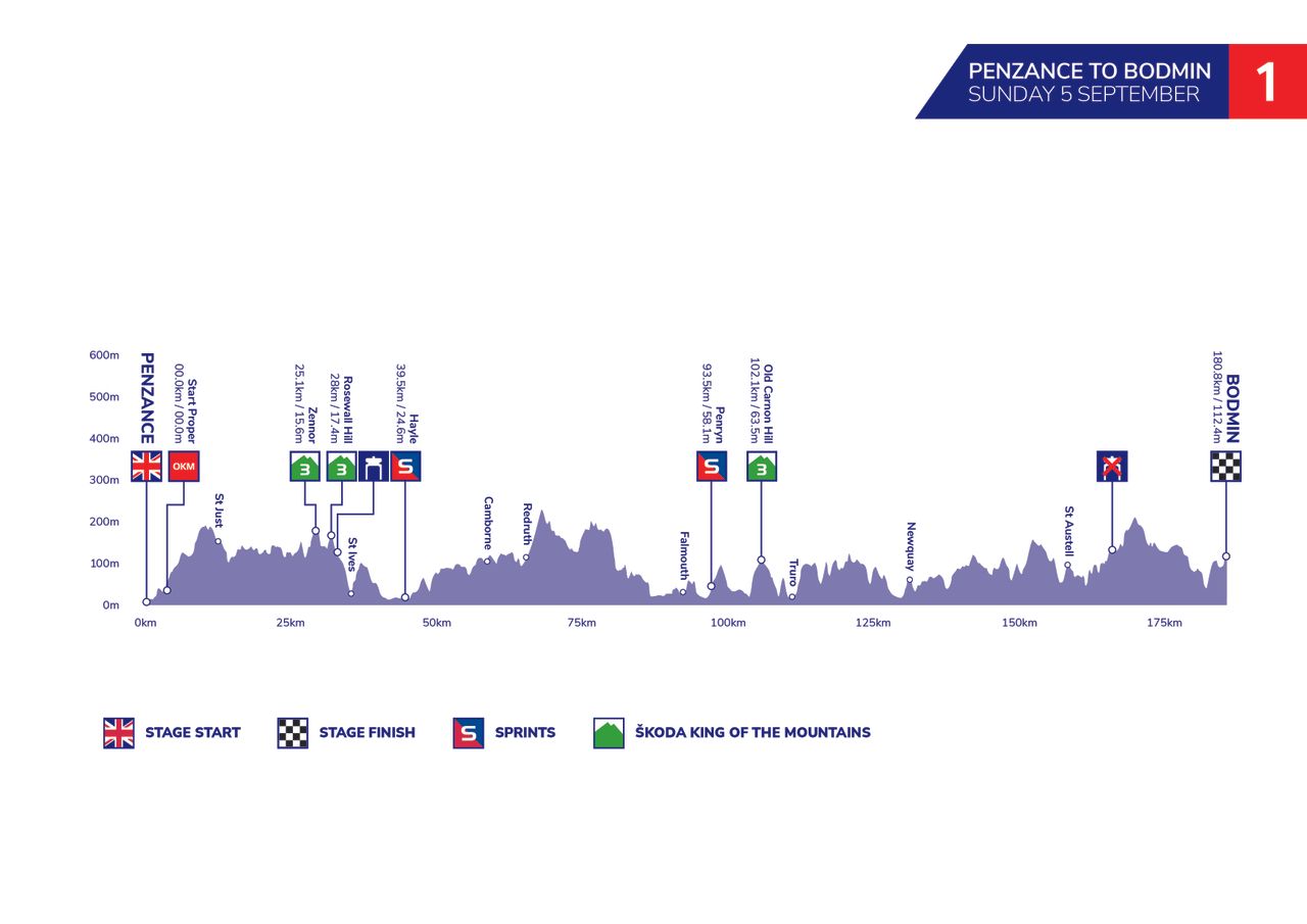 Tour of Britain 2021 maps profiles