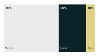 Colour charts showing 60-30-10 rule