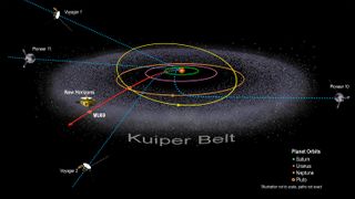 New Horizons and Ultima Thule will be 4.1 billion miles away when it visits the Kuiper Belt object. This chart shows the path of New Horizons compared to other probes that have left the solar system.