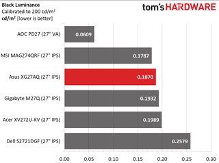 Asus ROG Strix XG27AQ