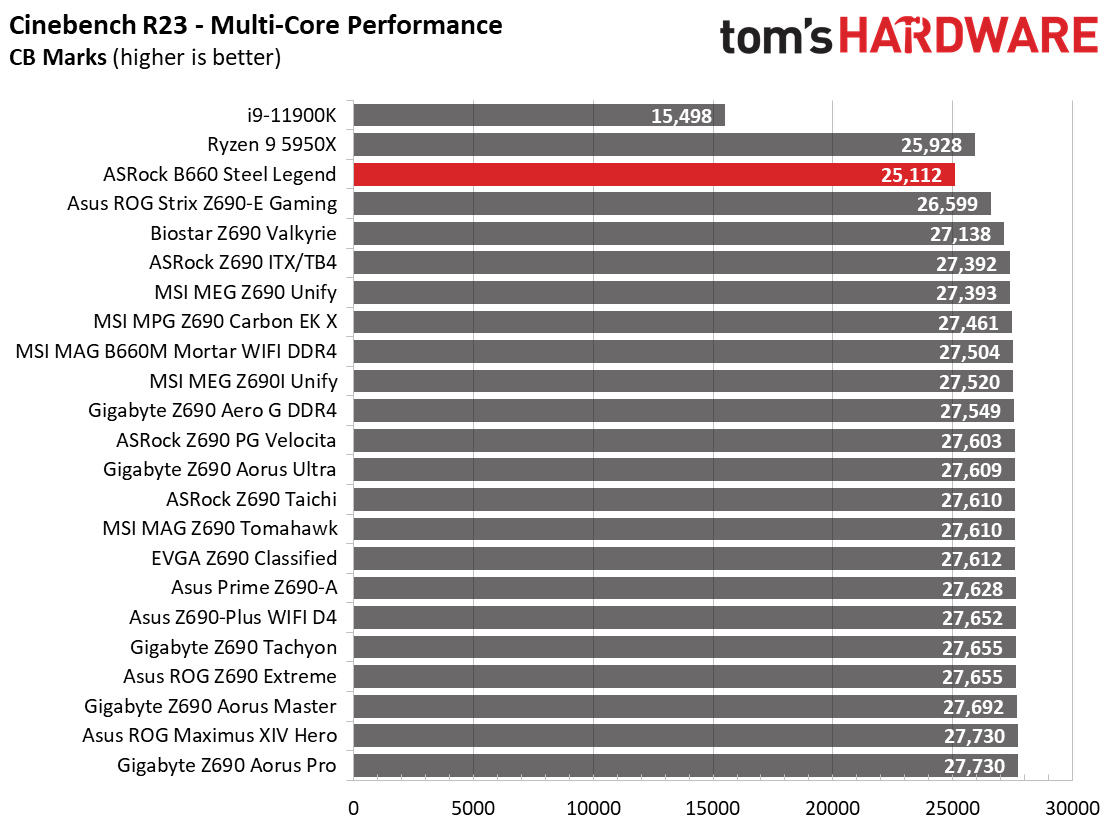 ASRock B660 Steel Legend