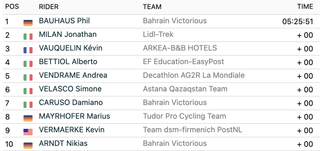 Tirreno stage 3 top 10