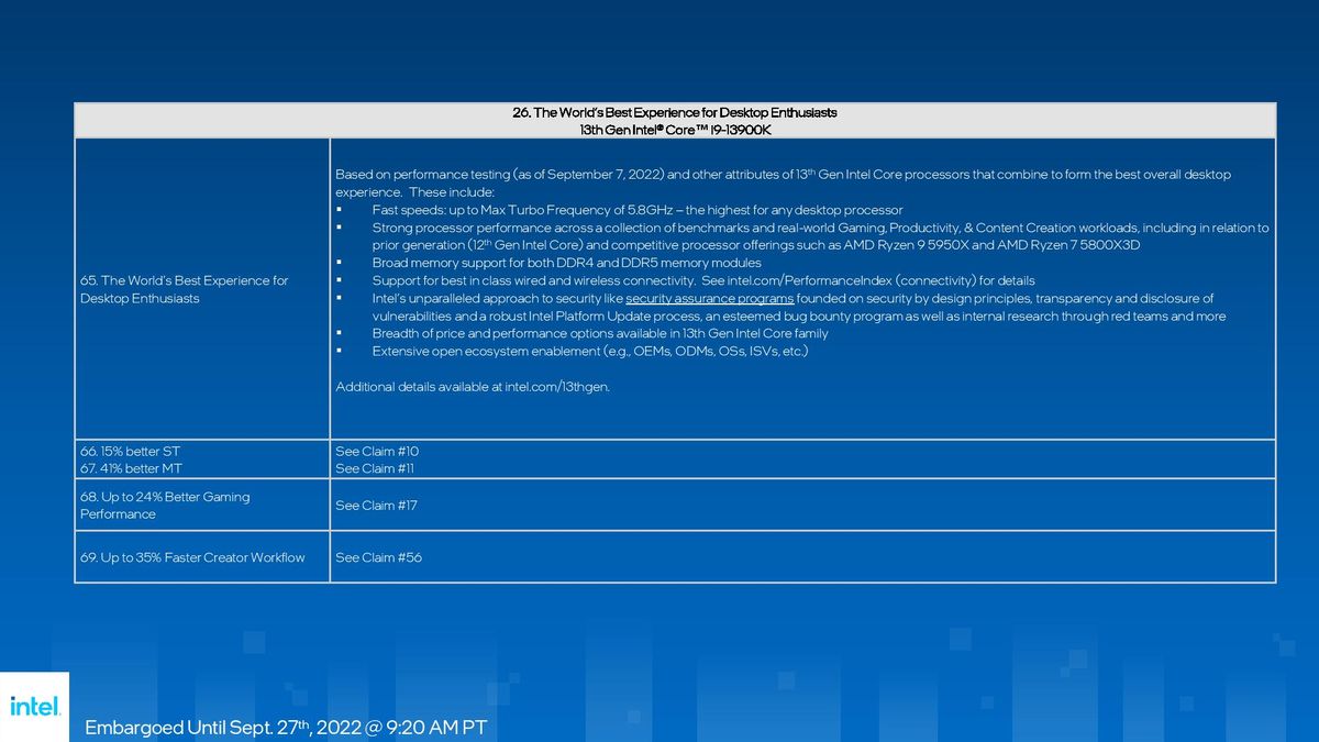 Intel Raptor Lake