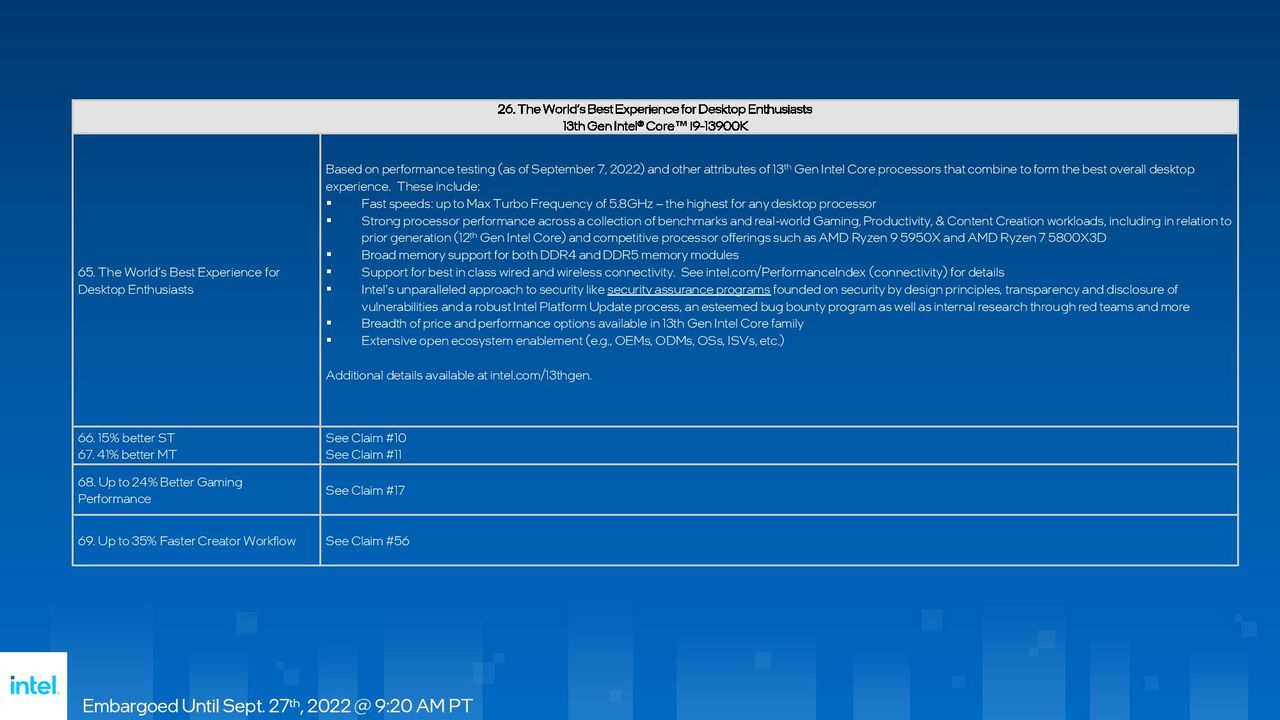 Intel Raptor Lake