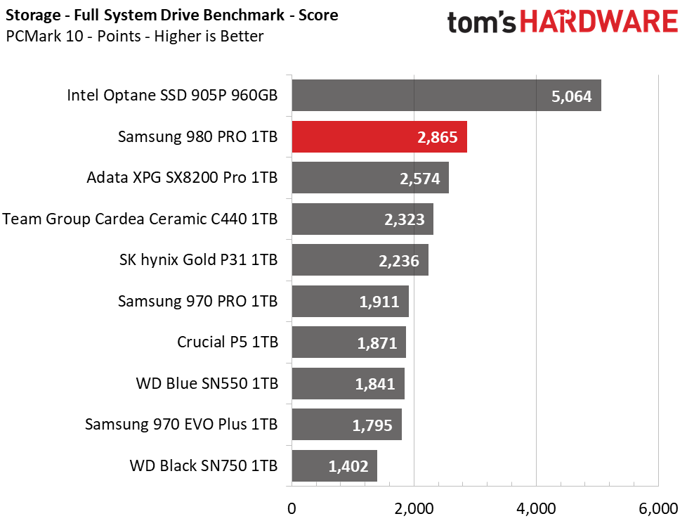 Samsung 980 Pro