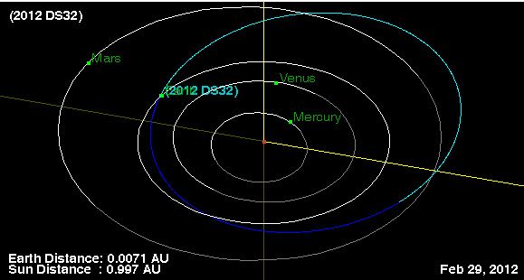 Leap Day Asteroid Will Zoom By Earth | Space