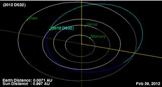 This NASA graphic depicts the orbit of the small asteroid 2012 DS32, which zooms by Earth on Feb. 29, 2012. 