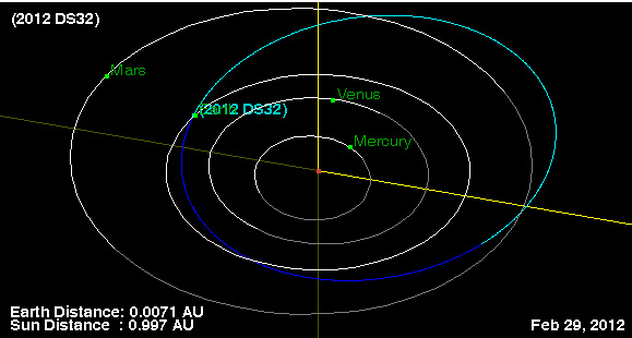 This NASA graphic depicts the orbit of the small asteroid 2012 DS32, which zooms by Earth on Feb. 29, 2012. 