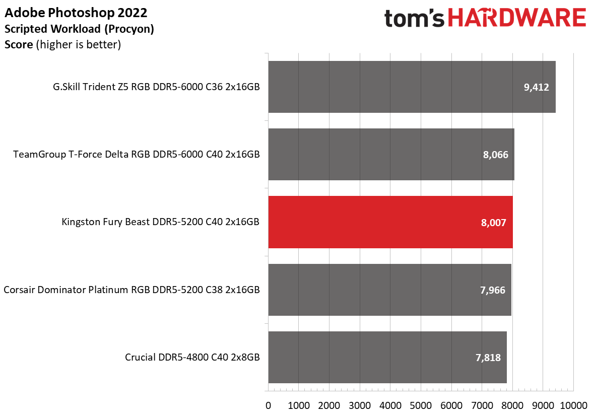 DDR5 Review