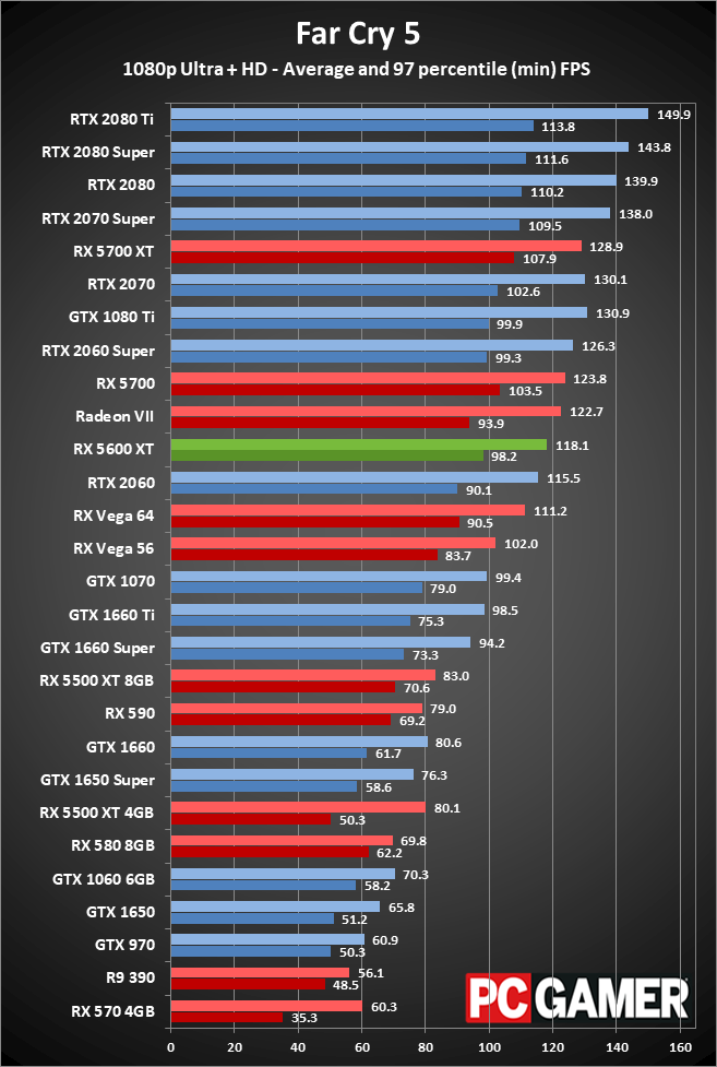 Radeon RX 5600 XT 1080p ultra performance