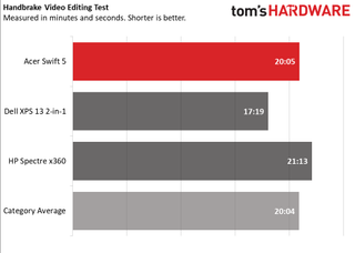 Acer Swift 5 - Handbrake Test Results