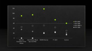 A slide showing the performance of the Nvidia RTX 3050 graphics card