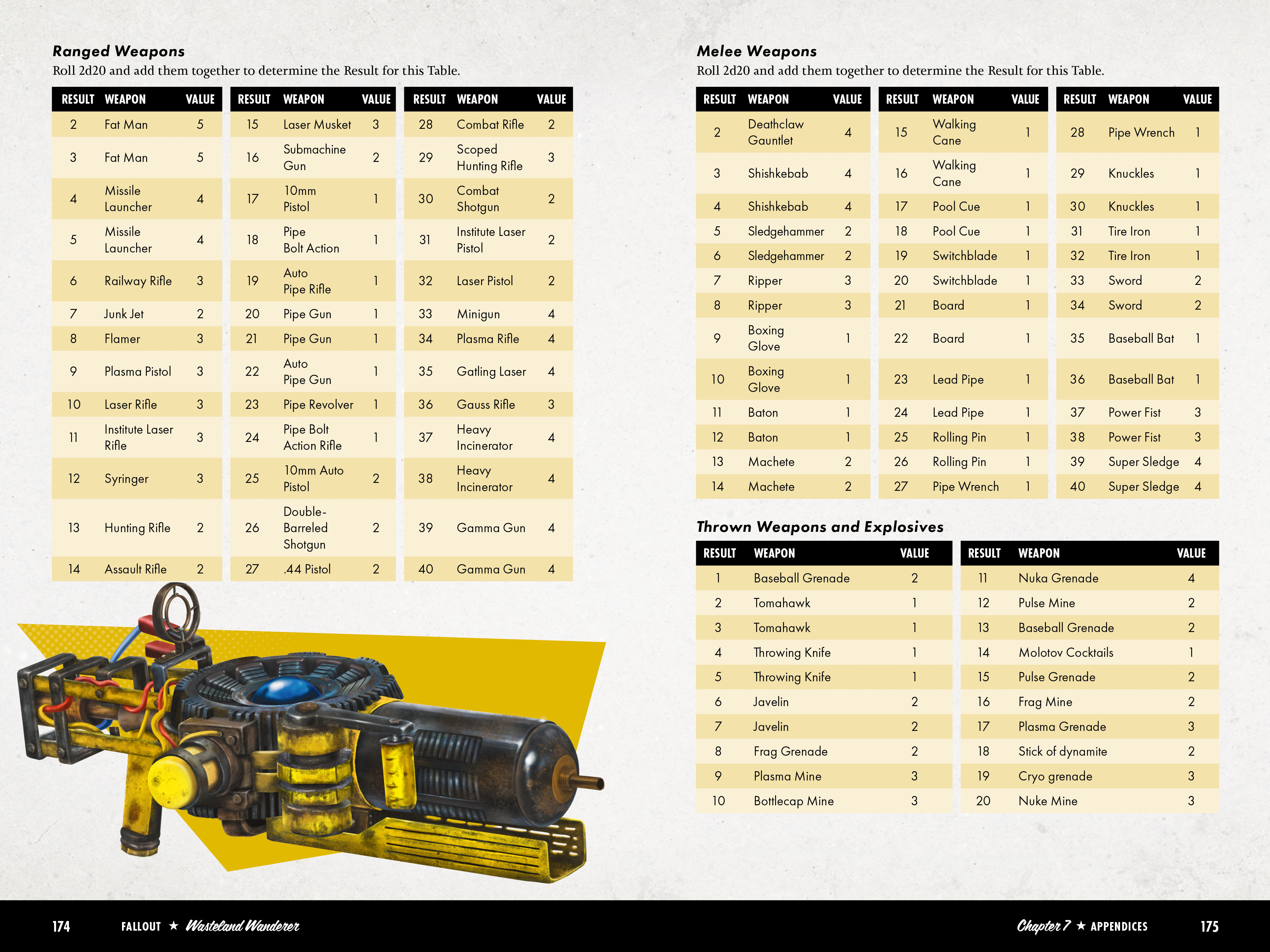 A series of roll tables, with a wasteland gun pictured in the bottom left-hand corner