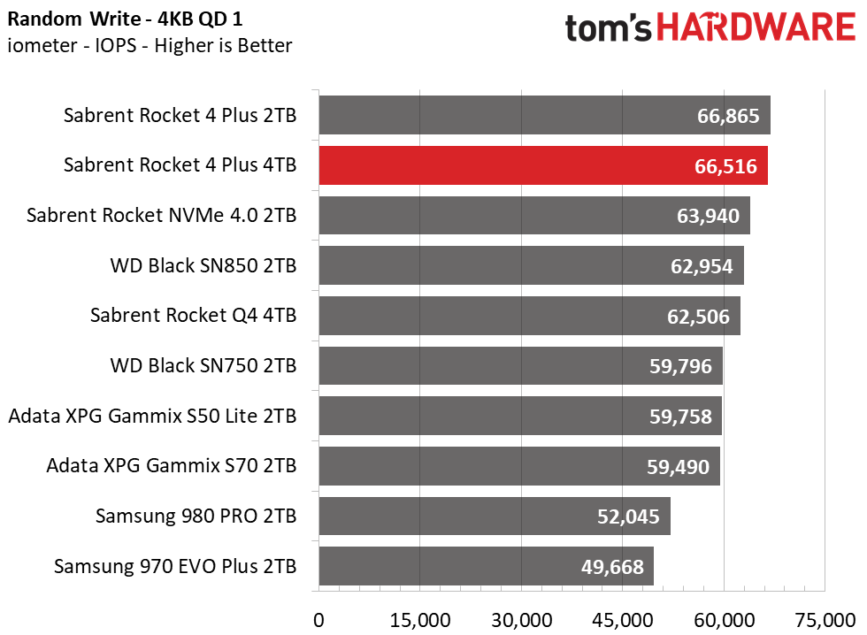 Sabrent Rocket 4 Plus 4TB
