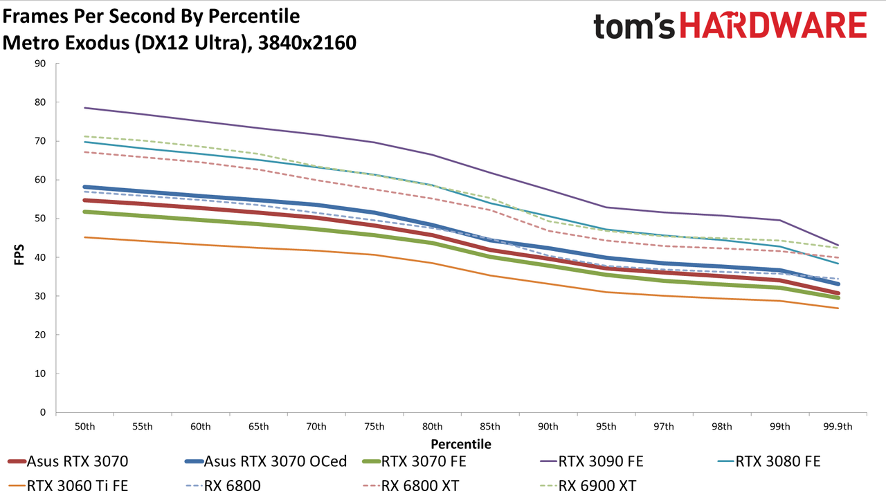 Asus RTX 3070 TUF Gaming OC