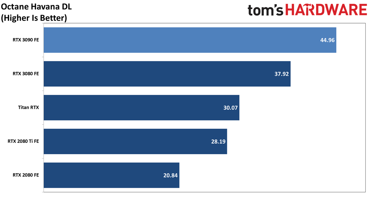 Pro-Viz GeForce RTX 3090