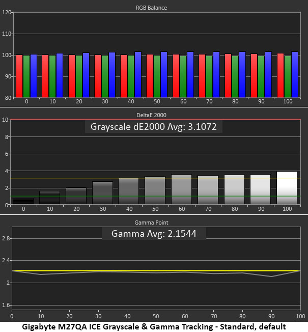 Gigabyte M27QA ICE