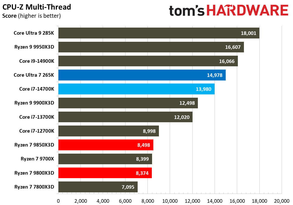 AMD Ryzen 7 9850X3D
