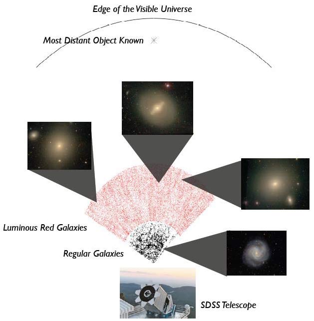 Largest Cosmic Map Confirms How Little We Know