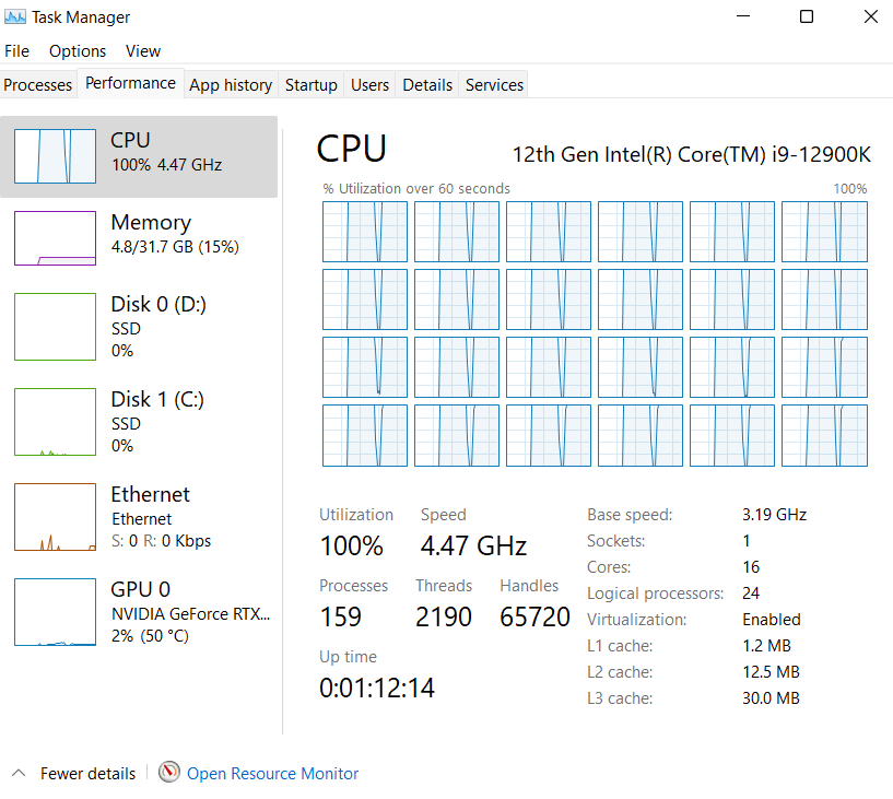 Intel Core i9-12900K Task Manager