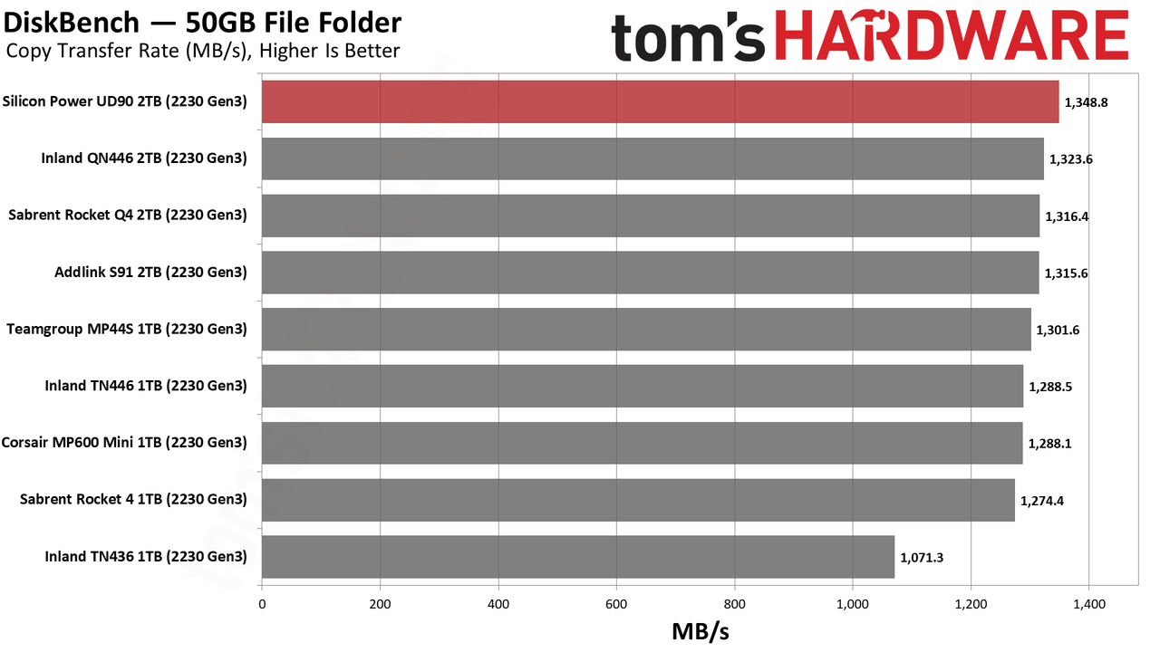 2TB Silicon Power UD90 2230 SSD