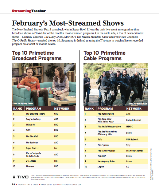 most streamed series