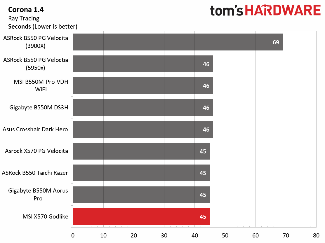MSI X570 Godlike