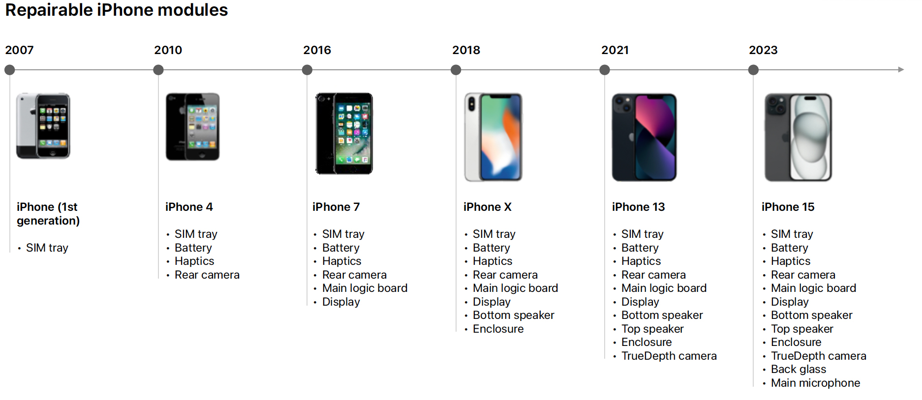 Apple iPhone repairability