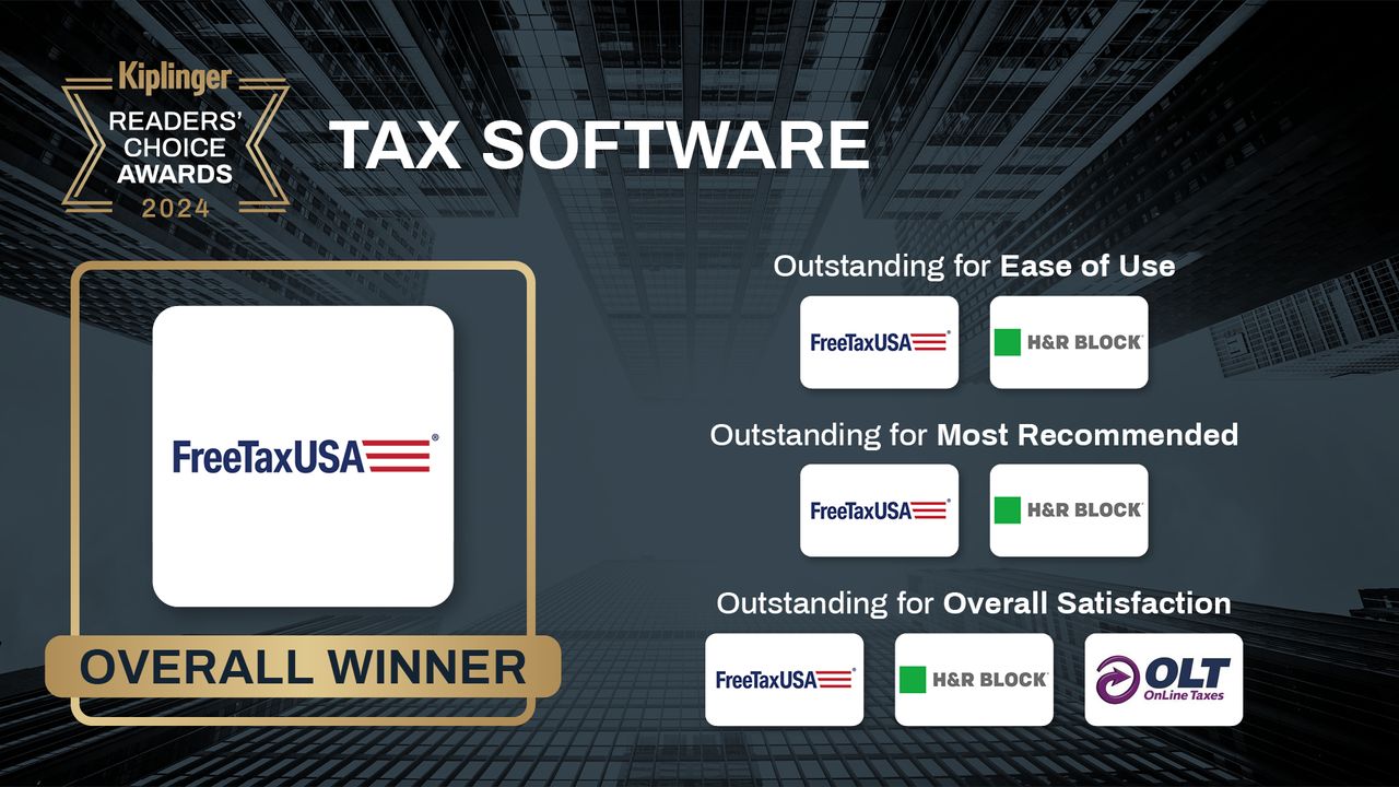 Kiplinger Readers&#039; Choice Awards 2024 list of tax software winners.