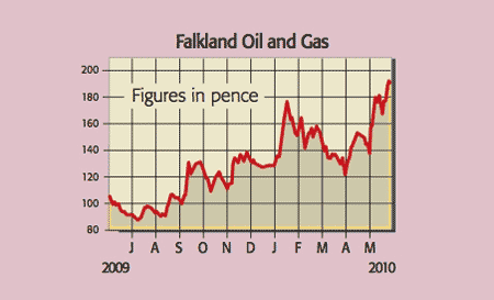 489_P24_falkland-oil-and-ga