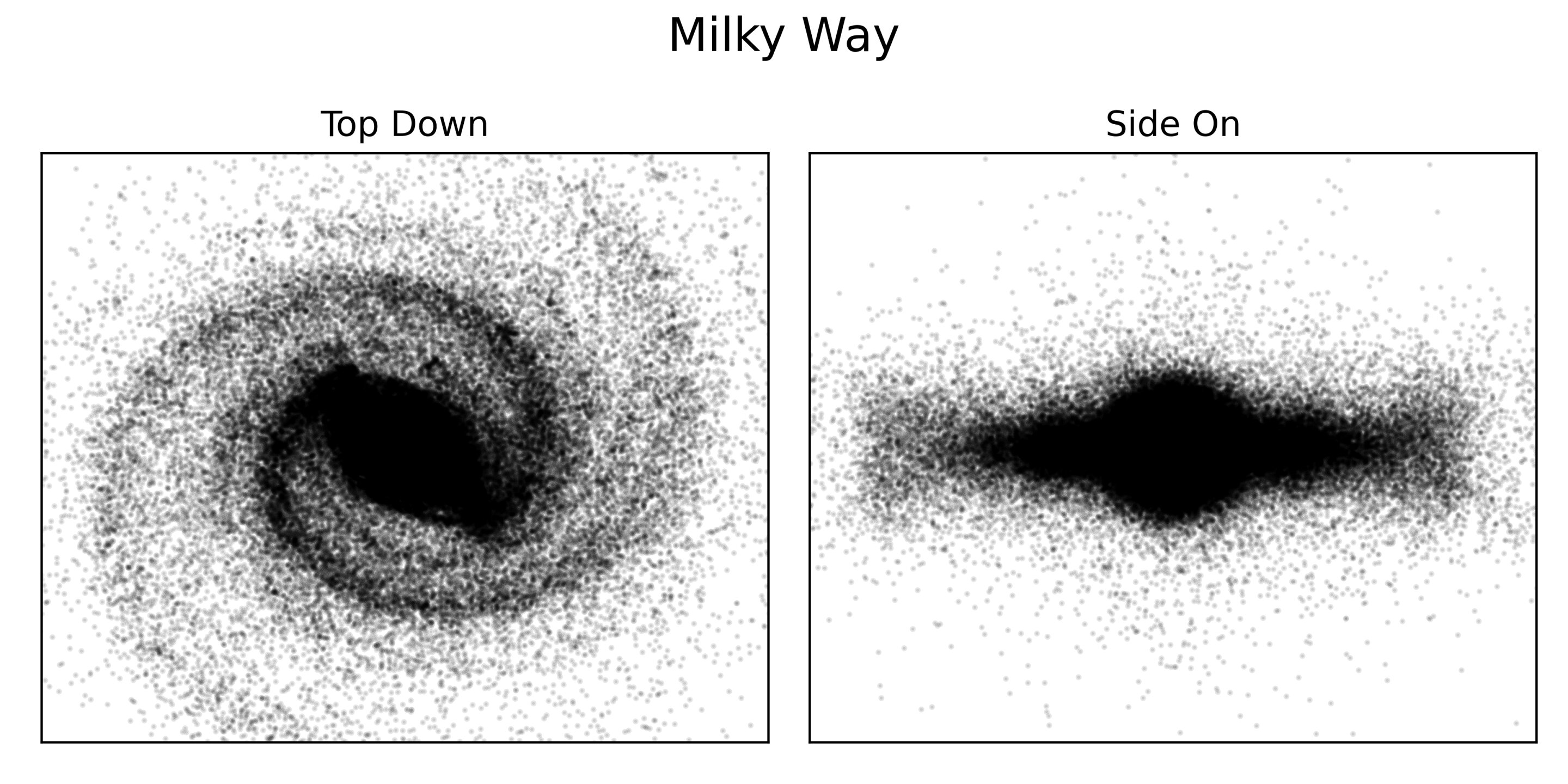 A map showing the distribution of stars in the visible Milky Way.  The spiral arms of the galaxy are clearly visible in the top-down image.
