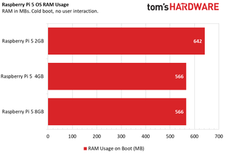 Pi 5 2GB