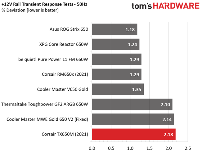 Corsair TX650M